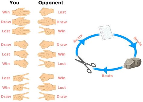 what are the chances of winning in rock paper scissors